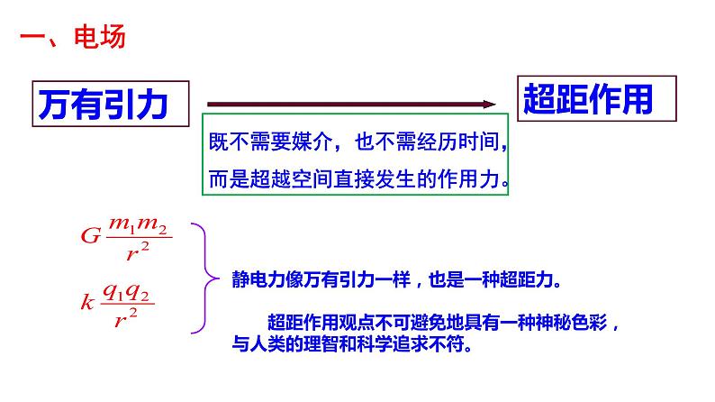 9.3 电场 电场强度-2022-2023学年高一物理同步备课精选课件（人教版2019必修第三册)04