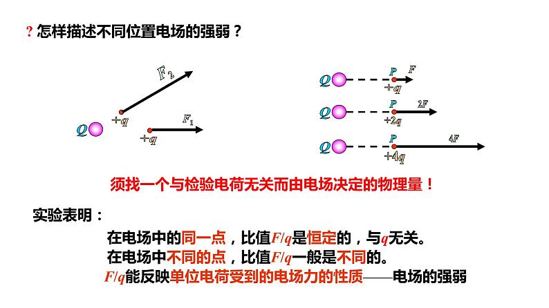 9.3 电场 电场强度-2022-2023学年高一物理同步备课精选课件（人教版2019必修第三册)07