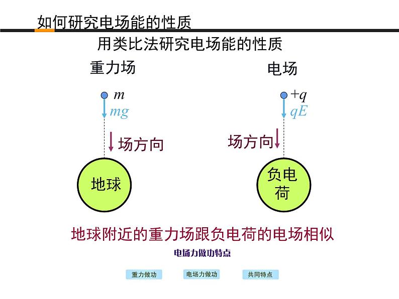 §10.1电势能和电势第3页