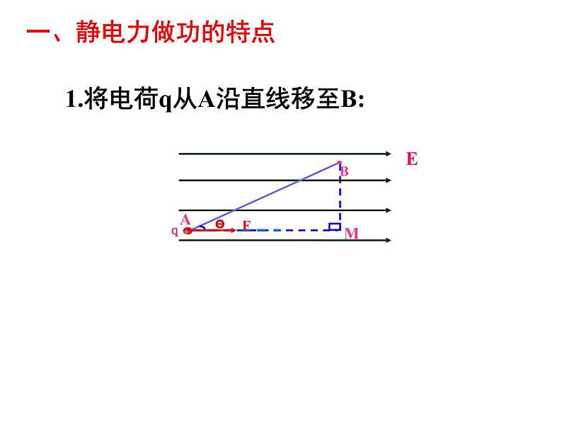 §10.1电势能和电势第4页