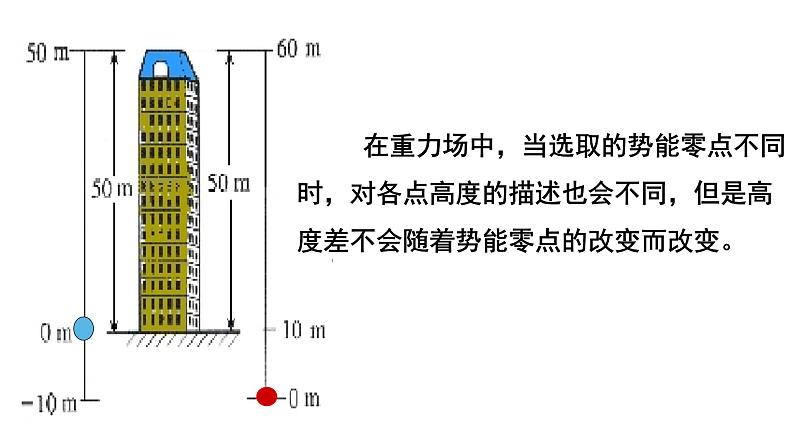 §10.2 电势差第7页