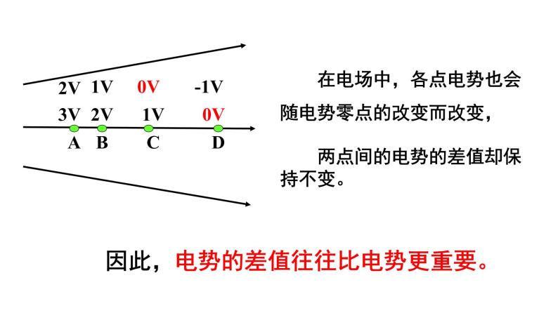 10.2 电势差-2022-2023学年高一物理同步备课精选课件（人教版2019必修第三册)08