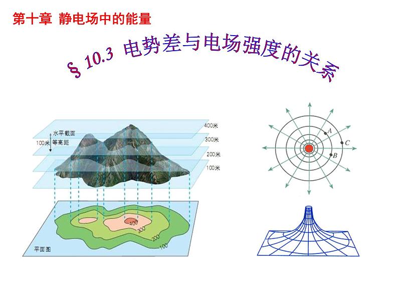 10.3 电势差与电场强度的关系-2022-2023学年高一物理同步备课精选课件（人教版2019必修第三册)第1页