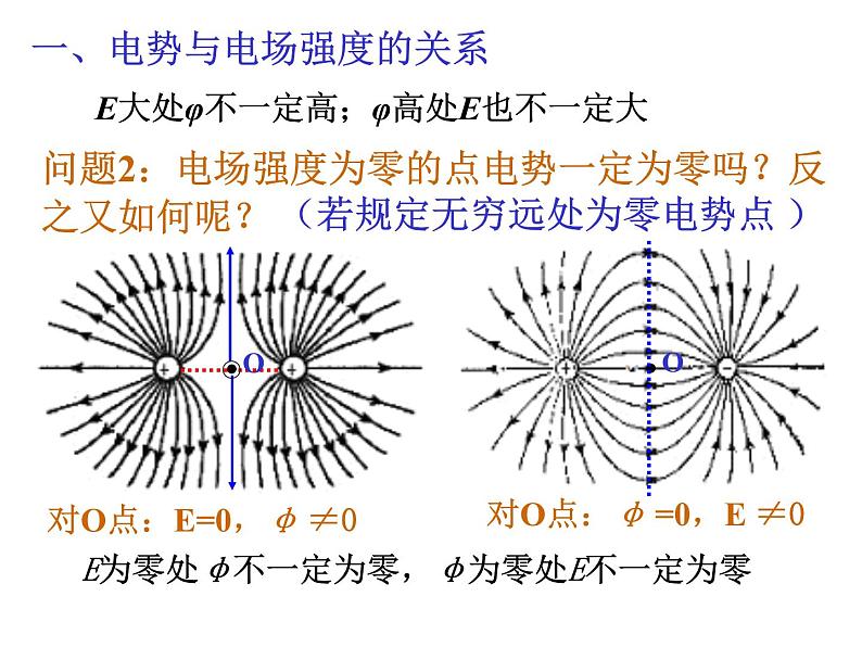 10.3 电势差与电场强度的关系-2022-2023学年高一物理同步备课精选课件（人教版2019必修第三册)第8页