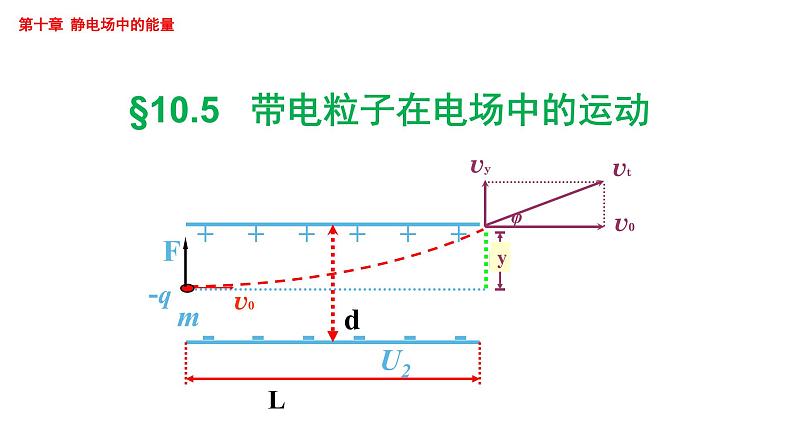 §10.5带电粒子在电场中的运动第1页