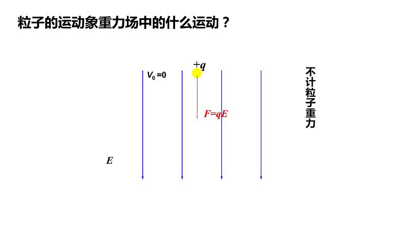 §10.5带电粒子在电场中的运动第5页