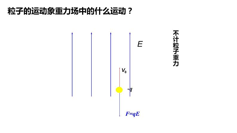 §10.5带电粒子在电场中的运动第6页