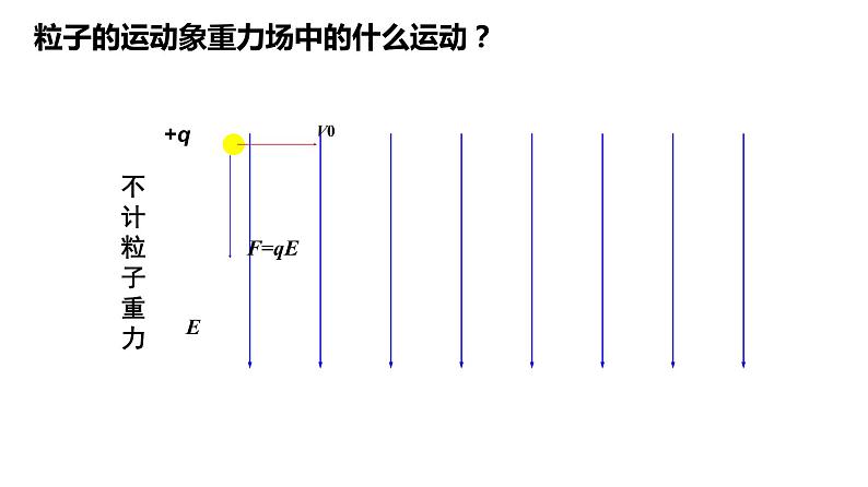 §10.5带电粒子在电场中的运动第7页