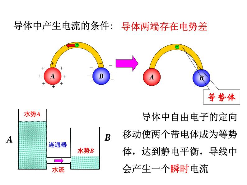 11.1 电源和电流-2022-2023学年高一物理同步备课精选课件（人教版2019必修第三册)04