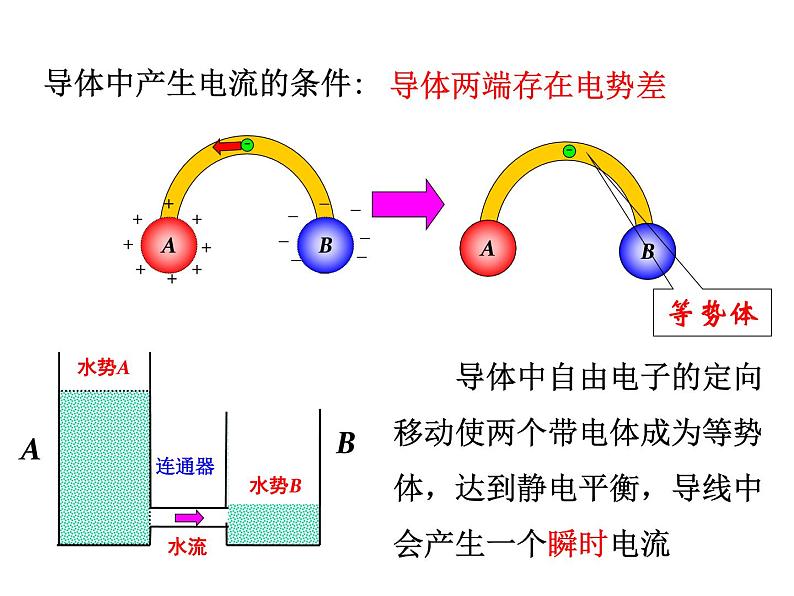 11.1 电源和电流-2022-2023学年高一物理同步备课精选课件（人教版2019必修第三册)04