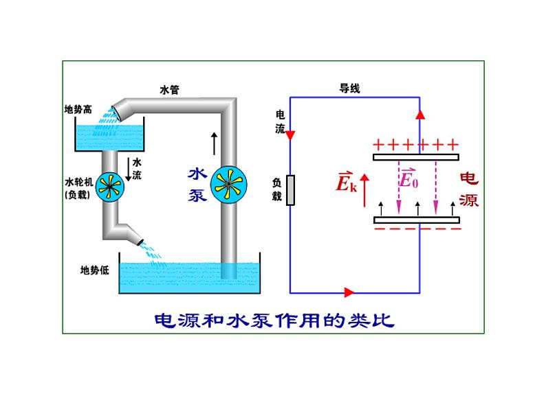 11.1 电源和电流-2022-2023学年高一物理同步备课精选课件（人教版2019必修第三册)06