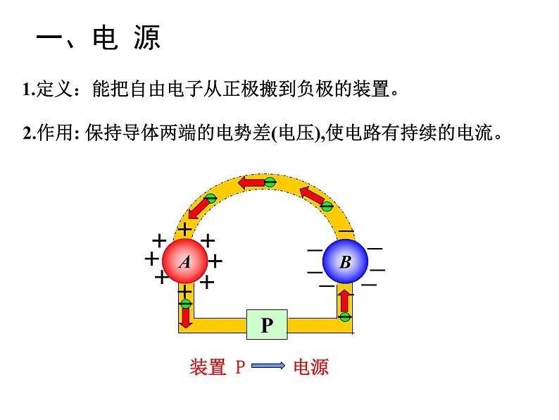 11.1 电源和电流-2022-2023学年高一物理同步备课精选课件（人教版2019必修第三册)07