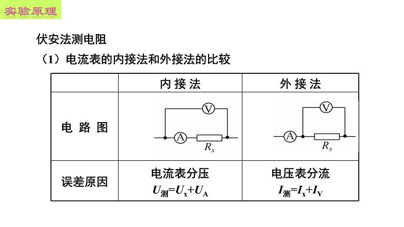 §11.3 实验：导体电阻率的测量第6页