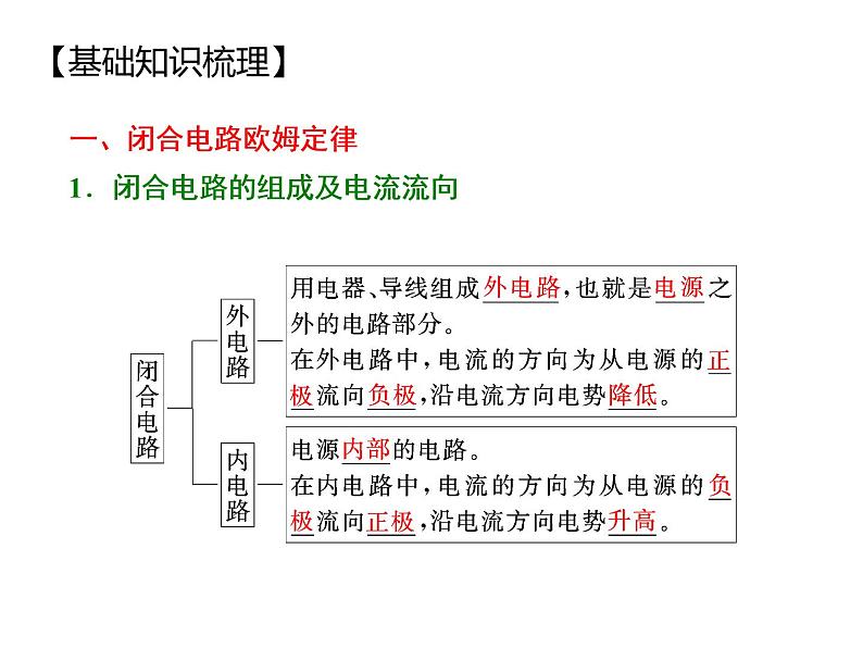 12.2-2闭合电路的欧姆定律2-习题课-2022-2023学年高一物理同步备课精选课件（人教版2019必修第三册)03