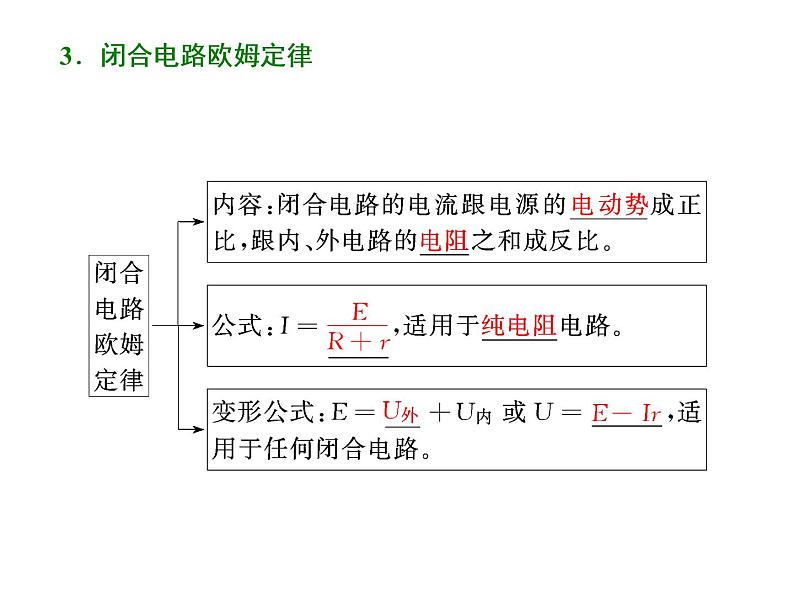 12.2-2闭合电路的欧姆定律2-习题课-2022-2023学年高一物理同步备课精选课件（人教版2019必修第三册)05