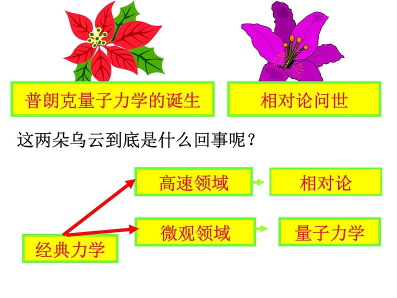 §13.5 能量量子化第5页