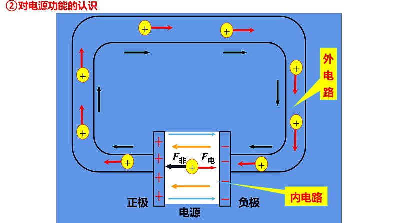 12.2-1 闭合电路欧姆定律-2022-2023学年高一物理同步备课精选课件（人教版2019必修第三册)07