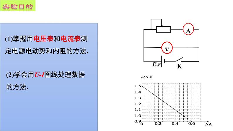 12.3 实验  电池的电动势和内阻的测量-2022-2023学年高一物理同步备课精选课件（人教版2019必修第三册)第3页