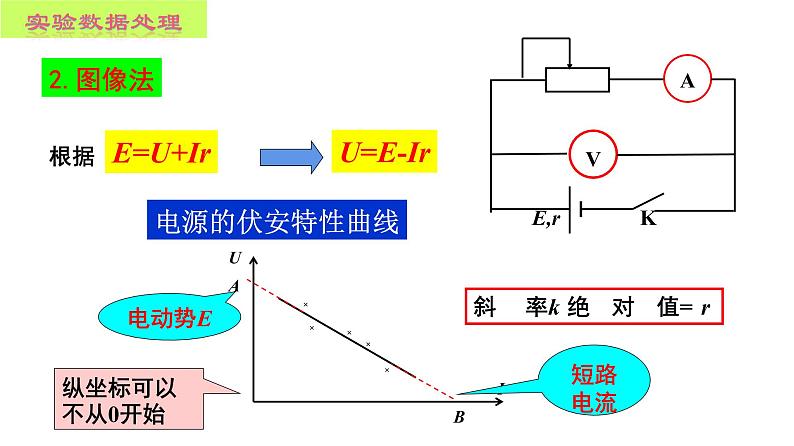 12.3 实验  电池的电动势和内阻的测量-2022-2023学年高一物理同步备课精选课件（人教版2019必修第三册)第6页