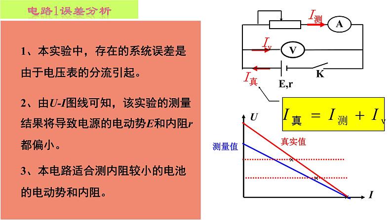 12.3 实验  电池的电动势和内阻的测量-2022-2023学年高一物理同步备课精选课件（人教版2019必修第三册)第8页