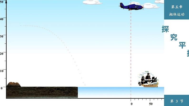 5.3实验：探究平抛运动的特点-课件-高一下学期物理人教版（2019）必修第二册01