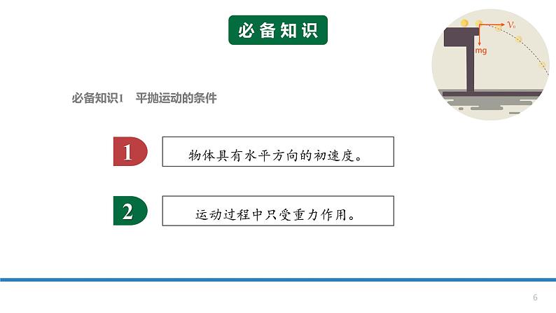 5.3实验：探究平抛运动的特点-课件-高一下学期物理人教版（2019）必修第二册06