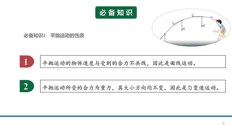 5.4抛体运动的规律-课件-高一下学期物理人教版（2019）必修第二册06