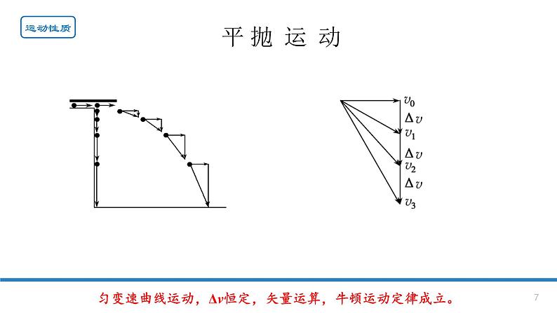 5.4抛体运动的规律-课件-高一下学期物理人教版（2019）必修第二册07