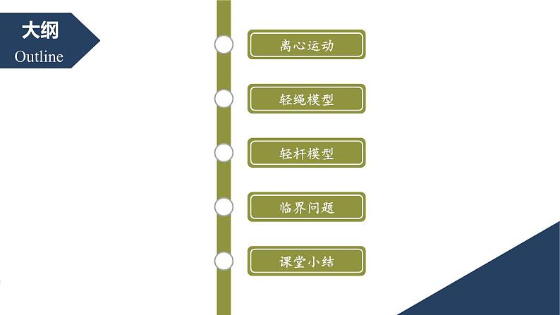 6.4生活中的圆周运动（2）-课件-高一下学期物理人教版（2019）必修第二册02