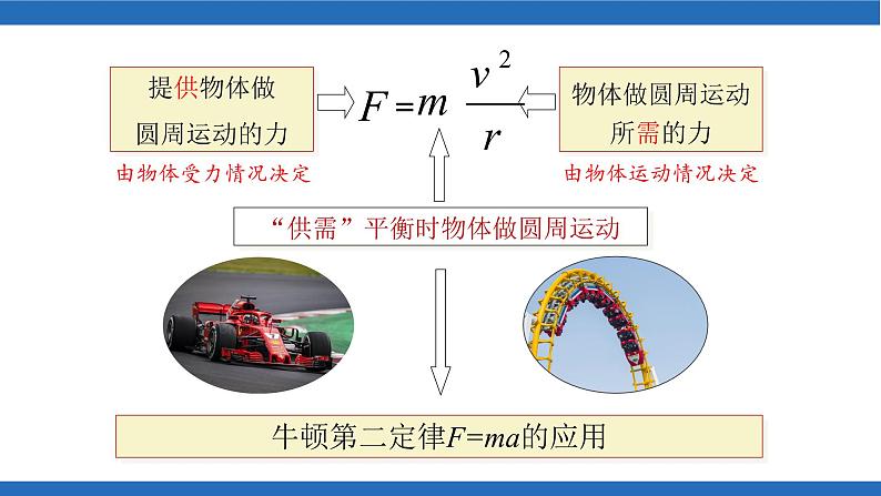 6.4生活中的圆周运动（2）-课件-高一下学期物理人教版（2019）必修第二册06