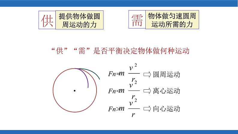 6.4生活中的圆周运动（2）-课件-高一下学期物理人教版（2019）必修第二册07
