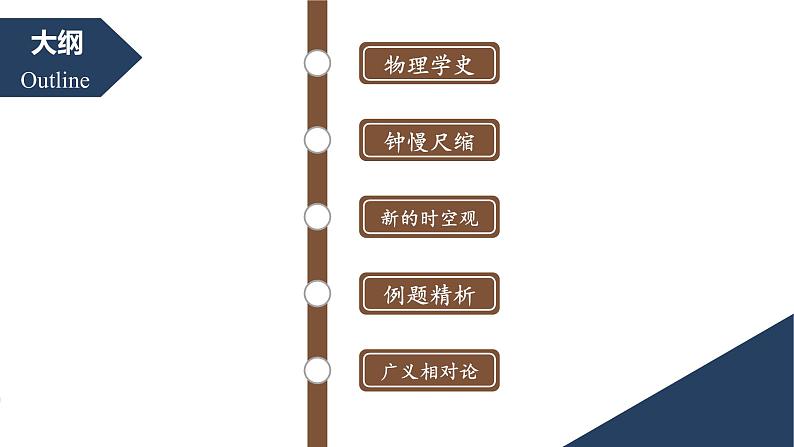 7.5相对论时空观与牛顿力学的局限性-课件-2021-2022学年高一下学期物理人教版（2019）必修第二册第2页