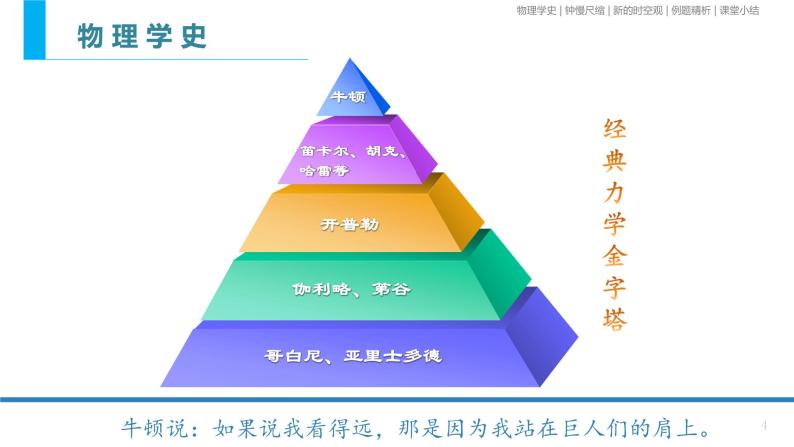 7.5相对论时空观与牛顿力学的局限性-课件-高一下学期物理人教版（2019）必修第二册04