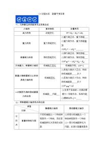 5.4功能关系　能量守恒定律-2023年高考物理一轮复习提升核心素养