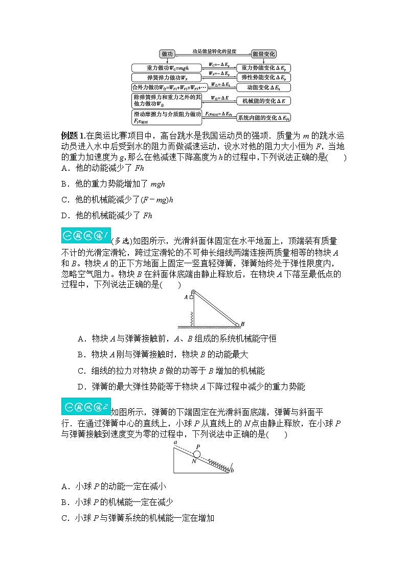 5.4功能关系　能量守恒定律-2023年高考物理一轮复习提升核心素养 试卷03