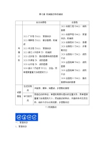 7.1机械振动-2023年高考物理一轮复习提升核心素养