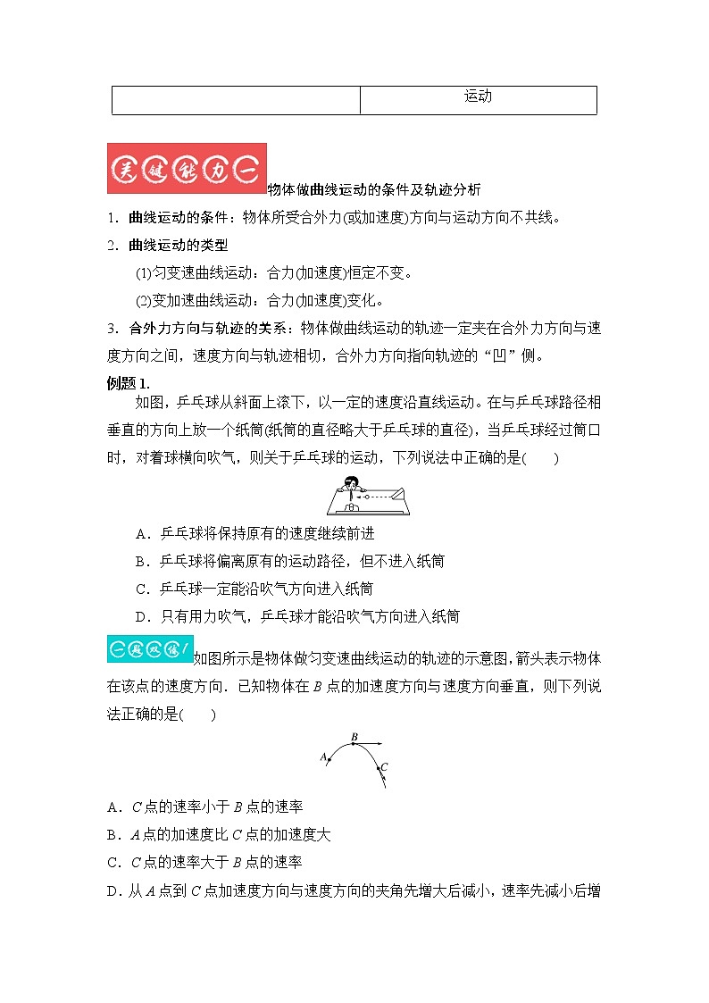 4.1曲线运动　运动的合成与分解-2023年高考物理一轮复习提升核心素养 试卷03