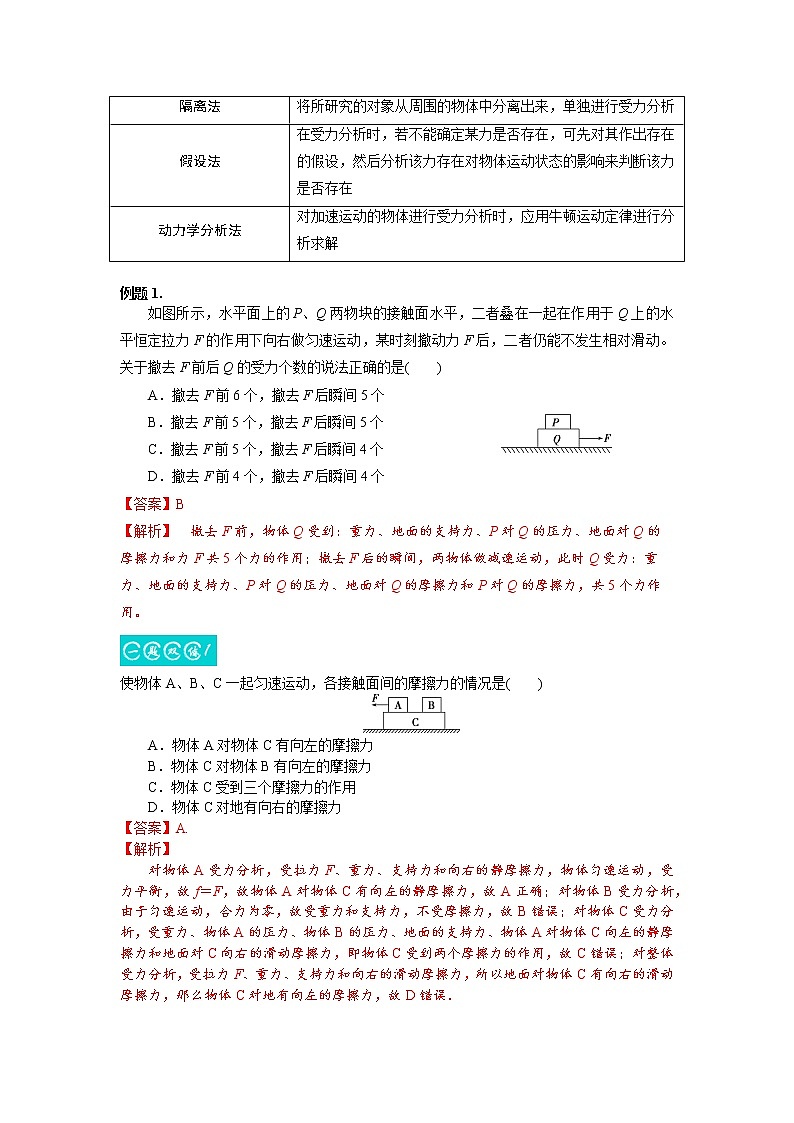 2.3共点力平衡-2023年高考物理一轮复习提升核心素养 试卷02