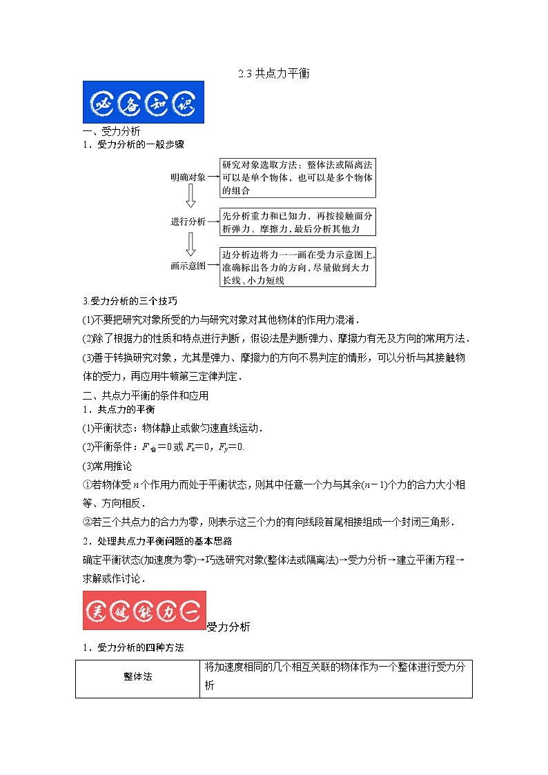 2.3共点力平衡-2023年高考物理一轮复习提升核心素养 试卷01