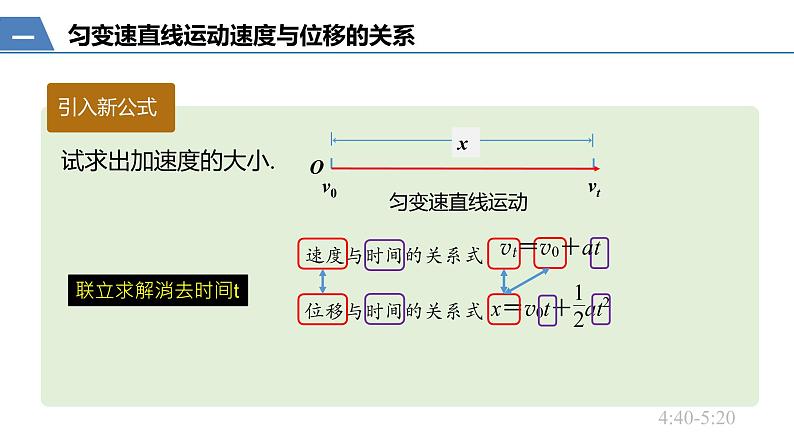 2.3匀变速直线运动的规律与推论 2022-2023学年高一上学期物理必修第一册第2页