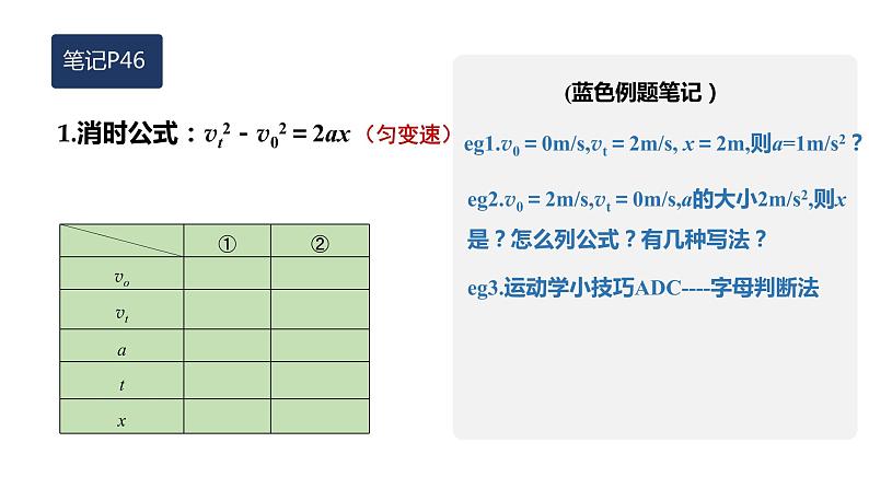 2.3匀变速直线运动的规律与推论 2022-2023学年高一上学期物理必修第一册第4页