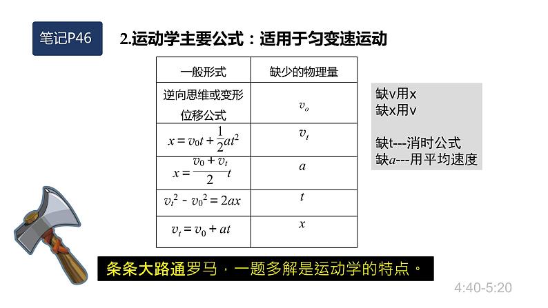 2.3匀变速直线运动的规律与推论 2022-2023学年高一上学期物理必修第一册第5页