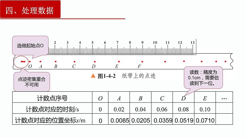 2.1实验：探究小车速度随时间变化的规律 2022-2023学年高一上学期物理必修第一册第7页