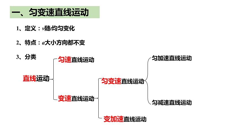 2.2匀变速直线运动的速度与时间关系 2 2022-2023学年高一上学期物理必修第一册 课件02