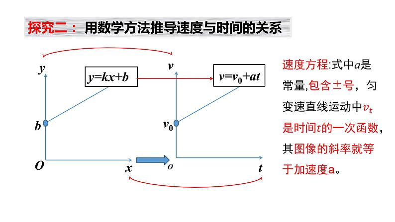 2.2匀变速直线运动的速度与时间关系 2 2022-2023学年高一上学期物理必修第一册 课件05