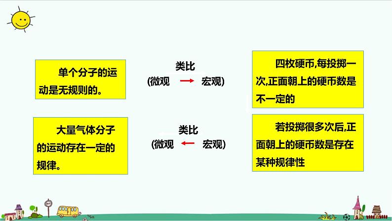 1.3分子运动速率分布规律课件+教案05