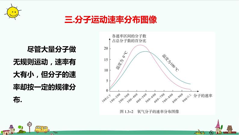 1.3分子运动速率分布规律课件+教案08