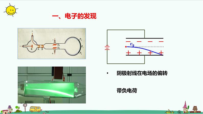 4.3 原子的核式结构模型 课件+教案04