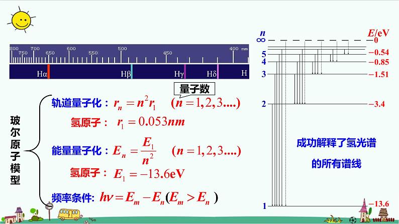 4.4.2氢原子光谱和玻尔的原子模型 课件+教案06