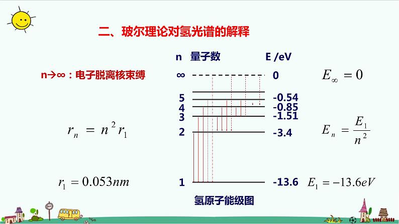 4.4.2氢原子光谱和玻尔的原子模型 课件+教案07